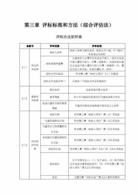 评标方法及过程（评标方法范文）-图3