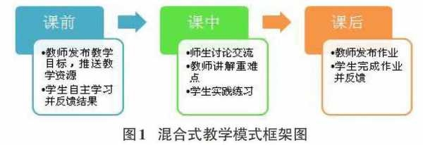 改进教学过程（改进教学过程的关键是）-图3