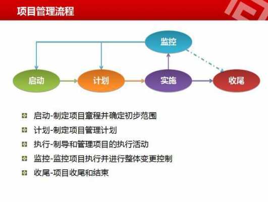 续期过程管理包括（续期过程管理系统）-图2