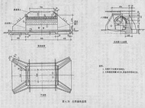 80涵洞施工过程图片（涵洞尺寸）-图1