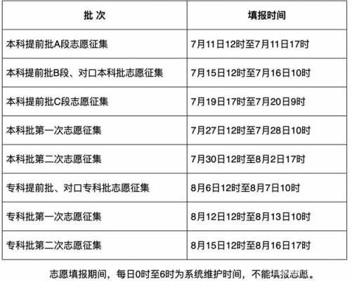 征集志愿过程（征集志愿的志愿顺序）-图1