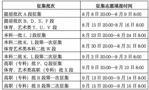 征集志愿过程（征集志愿的志愿顺序）-图2