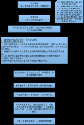 专科专升本过程（专科升本流程）-图2