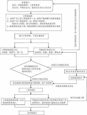 过程设计开发流程（过程设计开发的审核思路）-图2