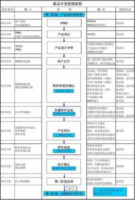 过程设计开发流程（过程设计开发的审核思路）-图3