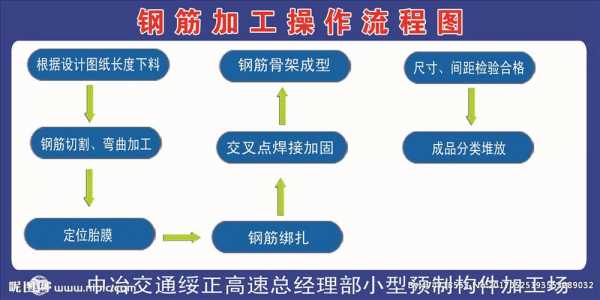 钢筋的加工过程（钢筋的加工过程包括什么）-图1