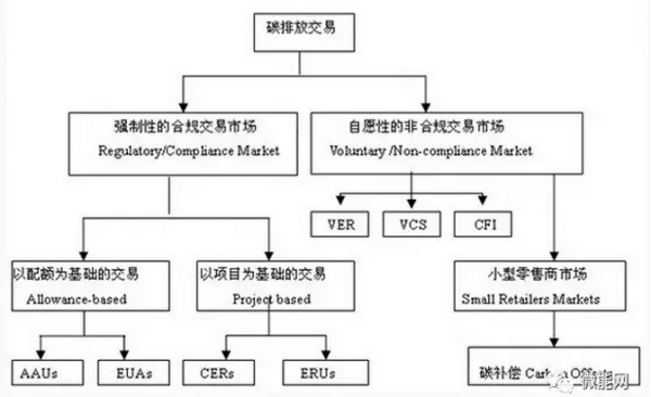 按交易过程划分（按照交易对象分类）-图3