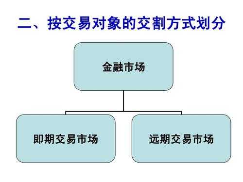 按交易过程划分（按照交易对象分类）-图2