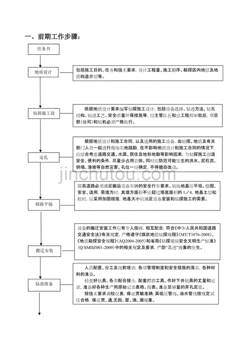 钎探过程（钎探的工艺流程）-图1