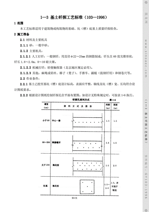 钎探过程（钎探的工艺流程）-图3