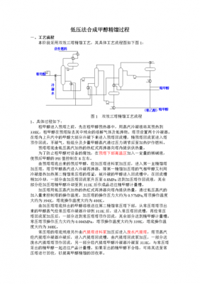 甲醇精馏过程概述（甲醇精馏原理简介）-图2