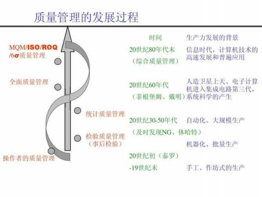 质量管理过程管理（质量过程管理的六个方面）-图3