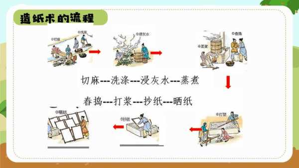 现在的造纸的过程（现在的造纸术是怎么造的?）-图1