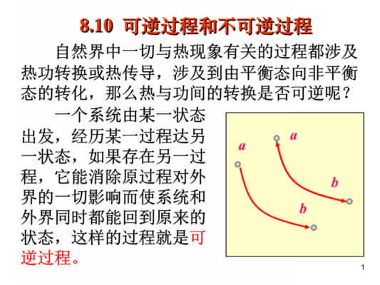 G的可逆过程（可逆过程例子）-图1