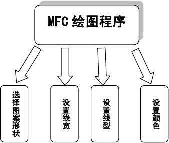 绘图报告过程（绘图流程）-图3