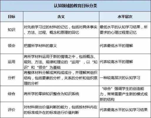 教育目标实现过程（教育目标实现过程是什么）-图1