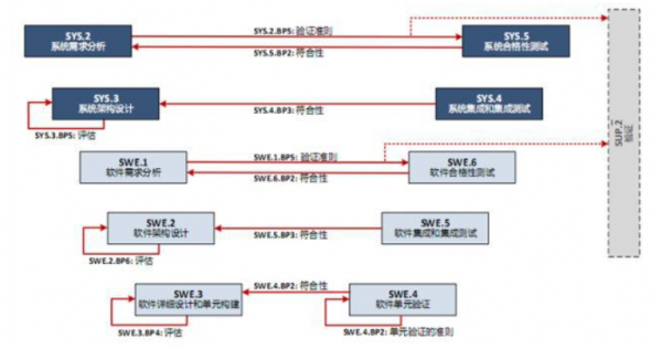 aspice过程详解（aspice体系）-图3