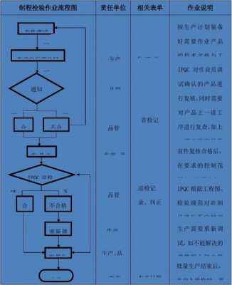 制程检验过程记录（制程检验流程图）-图3