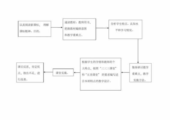 公开课备案过程（备公开课的步骤）-图3