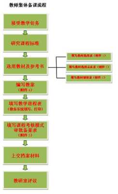 公开课备案过程（备公开课的步骤）-图2