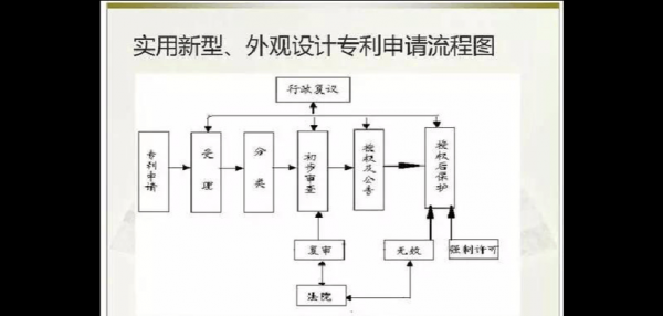 实用新型专利申请过程（实用新型专利申请过程是什么）-图2