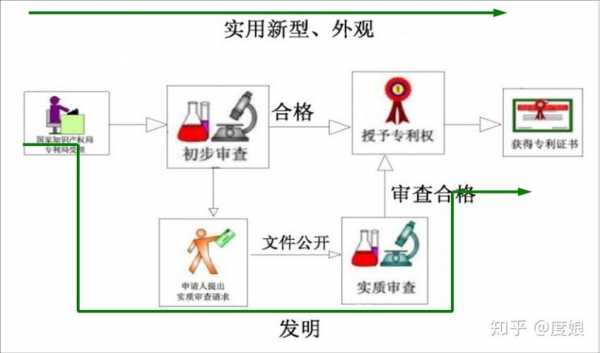 实用新型专利申请过程（实用新型专利申请过程是什么）-图3