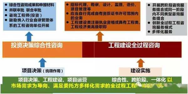 全过程工程咨询的内容（全过程工程咨询的内容不包括）-图3