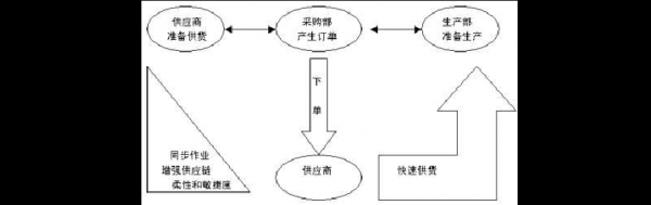 企业国内采购过程（我国企业采购当中的主要问题有哪些?）-图3