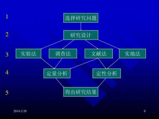 简述实地研究的过程（简述实地研究的过程是什么）-图3