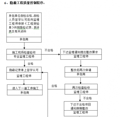 隐蔽工程过程控制（隐蔽工程控制程序）-图2