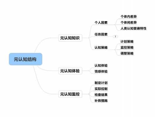 思维的认识过程（思维的认知方式）-图3