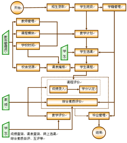 教学的过程管理系统（教学过程管理是对什么的管理）-图2