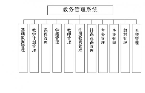 教学的过程管理系统（教学过程管理是对什么的管理）-图1