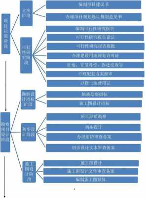 建筑方案生成过程（建筑方案流程）-图1