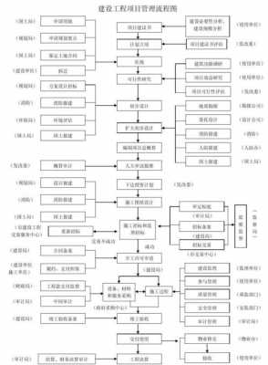 项目过程梳理（项目整个过程的流程）-图1