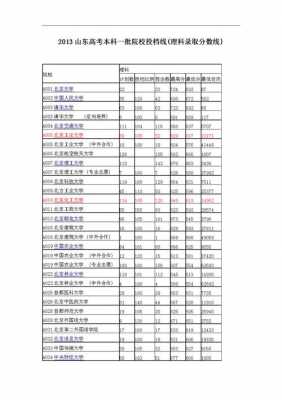 投档线产生过程（投档线是指）-图3