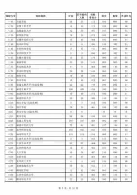 投档线产生过程（投档线是指）-图2