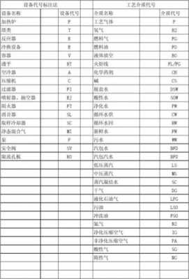 化工过程机械（化工过程机械专业代码）-图3