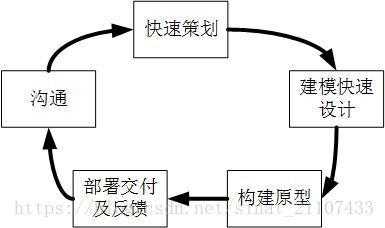 通用过程定义（通用过程模型）-图1