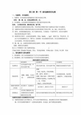 电离过程知识点（电离知识点总结）-图1