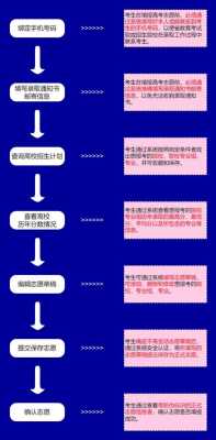 江西填报志愿过程（江西填报志愿流程图）-图2