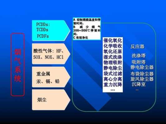 大气中noxsox转化过程（nox和hc在大气中形成）-图2