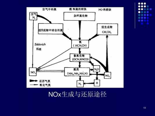 大气中noxsox转化过程（nox和hc在大气中形成）-图1