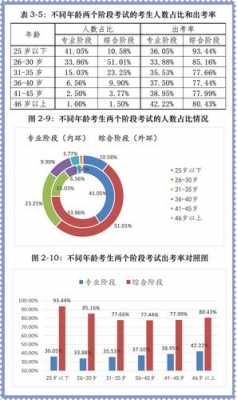 2017过程性考试绪论（过程性考试占比例）-图1