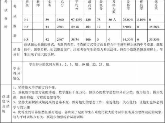 2017过程性考试绪论（过程性考试占比例）-图3