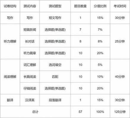 2017过程性考试绪论（过程性考试占比例）-图2