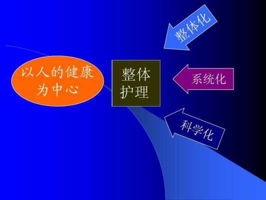 护理概念的演变过程（护理概念的演变过程中,以人的健康为中心的阶段特点是）-图2