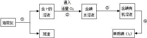 碘单质制备过程（碘单质如何制备）-图1