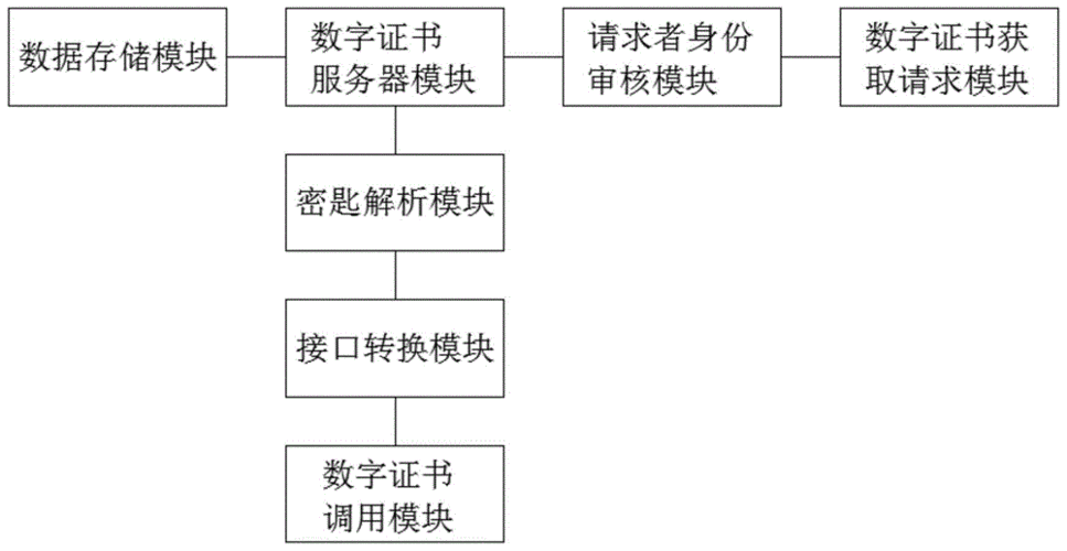 数字证书认证过程（数字证书认证过程包括）-图1