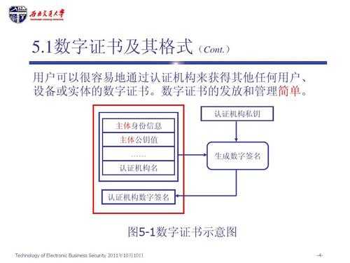 数字证书认证过程（数字证书认证过程包括）-图2